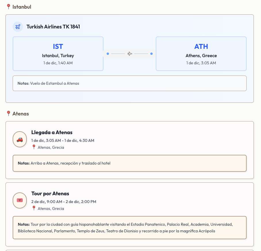 AI-generated travel output